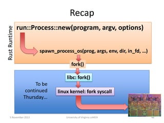 Rust Runtime

Recap
run::Process::new(program, argv, options)
spawn_process_os(prog, args, env, dir, in_fd, …)
fork()
libc: fork()
To be
continued
Thursday…

5 November 2013

linux kernel: fork syscall

University of Virginia cs4414

48

 