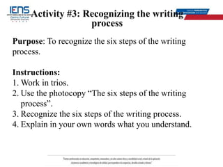 Activity #3: Recognizing the writing
process
Purpose: To recognize the six steps of the writing
process.
Instructions:
1. Work in trios.
2. Use the photocopy “The six steps of the writing
process”.
3. Recognize the six steps of the writing process.
4. Explain in your own words what you understand.
 