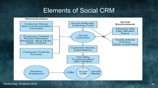 Elements of Social CRM
Wednesday, 16 March 2016 16
 