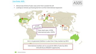 Case Study: ASOS
Aim is to generate £1billion in sales from 5 key markets by 2015
International markets set to account for 86% of sales by 2015.
China & Russia BIGGEST opportunity
 Almost two-thirds of sales now come from outside the UK
 Looking to remove purchasing barriers to drive international expansion
USA
+344%
UK
+26%
EU
+303%
RoW
+882%
Total retail sales +379%
International sales +597%
Dedicated websites
 