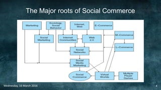 The Major roots of Social Commerce
Wednesday, 16 March 2016 4
 
