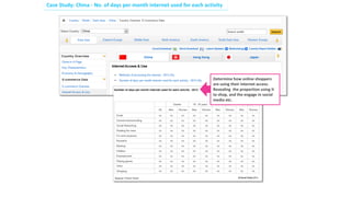 Case Study: China - No. of days per month internet used for each activity
Determine how online shoppers
are using their internet access.
Revealing the proportion using it
to shop, and the engage in social
media etc.
 