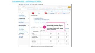 Case Study: China - Online spend by Device
Determine how much is spent
online using a computer, mobile
phone and tablet. See spend by
each device broken down by key
product categories
 