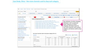 Case Study: China – Non-store channels used to shop each category
Key indicators of online shopping
behaviour, such as spend per
head, frequency of online
shopping. All broken down by
non-store channels used, product
category, and devices used to shop
online
 