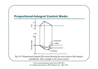Integral Pd Class 19 pi & pd control modes | PDF