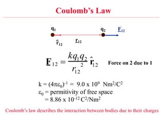 Kq1q2 R Electrostatic grade 10 physical sciences notes.ppt