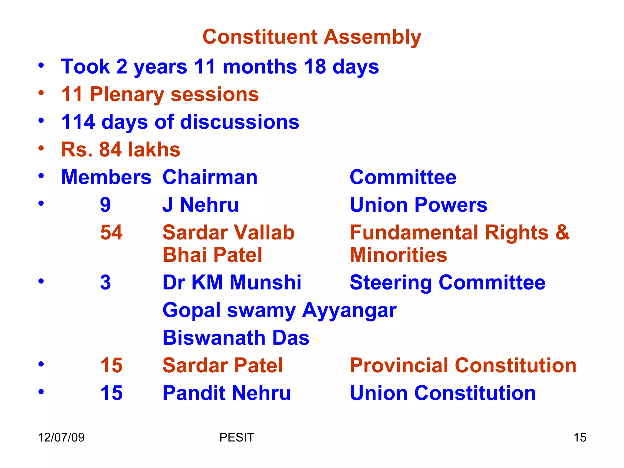 Constituent Assembly Took 2 years 11 months 18 days 11 Plenary sessions 114 days of discussions Rs. 84 lakhs Members Chairman Committee 9 J Nehru Union Powers 54 Sardar Vallab  Fundamental Rights &  Bhai Patel Minorities 3 Dr KM Munshi Steering Committee Gopal swamy Ayyangar Biswanath Das 15 Sardar Patel Provincial Constitution 15 Pandit Nehru Union Constitution 