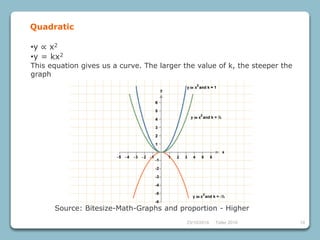 23/10/2018 Taller 2018 19
•y ∝ x2
•y = kx2
This equation gives us a curve. The larger the value of k, the steeper the
graph
Quadratic
Source: Bitesize-Math-Graphs and proportion - Higher
 