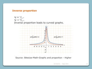 23/10/2018 Taller 2018 22
•y ∝ 1/x ²
•y = k/x ²
Inverse proportion leads to curved graphs.
Inverse proportion
Source: Bitesize-Math-Graphs and proportion - Higher
 