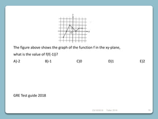 23/10/2018 Taller 2018 76
The figure above shows the graph of the function f in the xy-plane,
what is the value of f(f(-1))?
A)-2 B)-1 C)0 D)1 E)2
GRE Test guide 2018
 