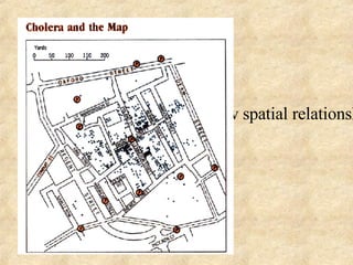 Show spatial relationships 