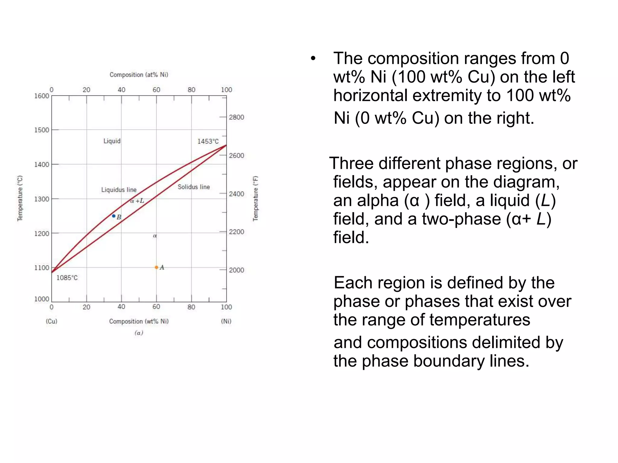 Class 1 binary phase diagrams | PPT | Chemistry | Science