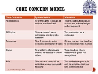 pdf of negotiation strategy paper 1 forfor | PDF