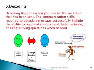 class 1 Communication Skills doo(1).pptx