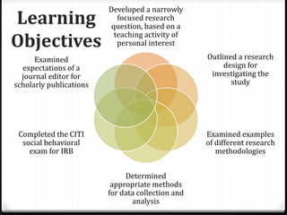 Developed a narrowly
focused research
question, based on a
teaching activity of
personal interest
Outlined a research
design for
investigating the
study
Examined examples
of different research
methodologies
Determined
appropriate methods
for data collection and
analysis
Completed the CITI
social behavioral
exam for IRB
Examined
expectations of a
journal editor for
scholarly publications
Learning
Objectives
 