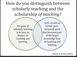 How do you distinguish between
scholarly teaching and the
scholarship of teaching?
Purpose of
scholarly teaching
is to have an
impact on
teaching and
learning
SoTL results in
formal, peer-
reviewed work
that becomes part
of the larger
knowledge base
on teaching and
learning
Wiman & Richlin (2007)
 