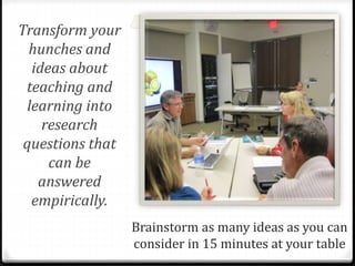 Brainstorm as many ideas as you can
consider in 15 minutes at your table
Transform your
hunches and
ideas about
teaching and
learning into
research
questions that
can be
answered
empirically.
 