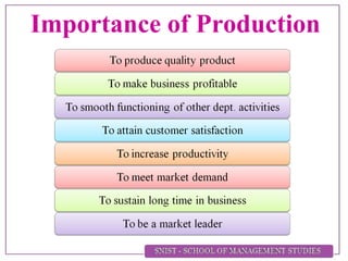 Importance of Production
 