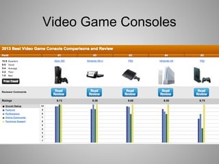 Video Game Consoles
 