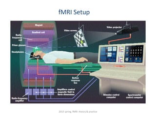 fMRI Setup




2012 spring, fMRI: theory & practice
 