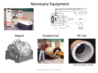 Necessary Equipment
        4T magnet



                    RF Coil

gradient coil
  (inside)




                Magnet                   Gradient Coil                       RF Coil




                                                                        Source for Photos: Joe Gati

                                 2012 spring, fMRI: theory & practice
 