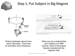 Step 1: Put Subject in Big Magnet




Protons (hydrogen atoms) have                        When you put a material (like
 “spins” (like tops). They have                         your subject) in an MRI
an orientation and a frequency.                      scanner, some of the protons
                                                       become oriented with the
                                                            magnetic field.
                           2012 spring, fMRI: theory & practice
 