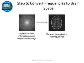 Step 5: Convert Frequencies to Brain
               Space




  k-space contains                      We want to see brains,
  information about                        not frequencies
frequencies in image




               2012 spring, fMRI: theory & practice
 