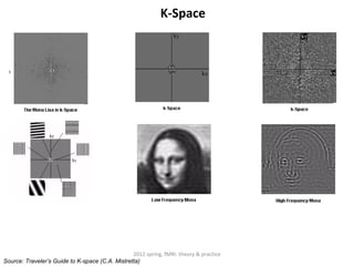 K-Space




                                                 2012 spring, fMRI: theory & practice
Source: Traveler’s Guide to K-space (C.A. Mistretta)
 