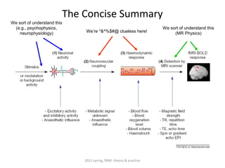 The Concise Summary
We sort of understand this
 (e.g., psychophysics,                                              We sort of understand this
    neurophysiology)         We’re *&^%$#@ clueless here!                (MR Physics)




                             2012 spring, fMRI: theory & practice
 