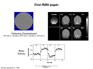 First fMRI paper




              Flickering Checkerboard
   OFF (60 s) - ON (60 s) -OFF (60 s) - ON (60 s) - OFF (60 s)




                        Brain
                       Activity




                                                2012 spring, fMRI: theory & practice
Source: Kwong et al., 1992                                 Time 
 