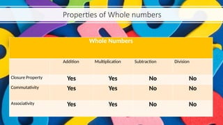 Comprehensive Guide to Types of Numbers and Their Properties in ...
