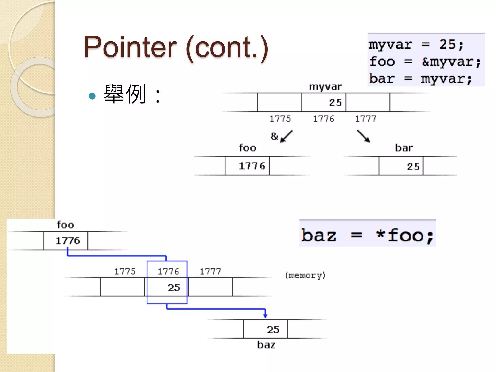 Pointer (cont.)
 舉例：
 