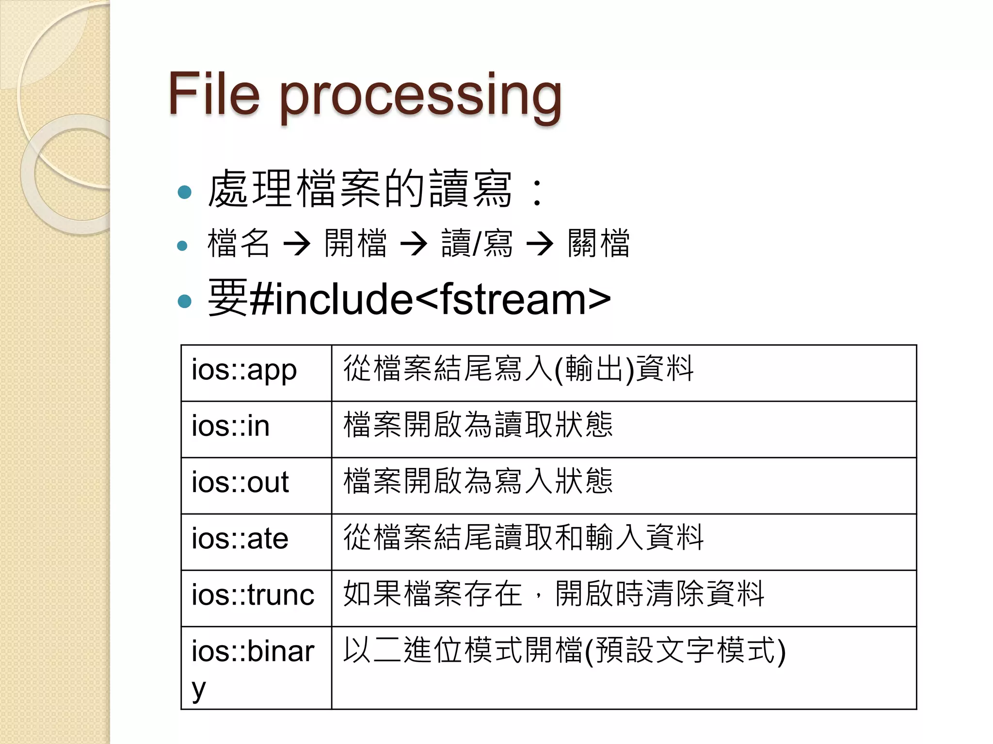 File processing
 處理檔案的讀寫：
 檔名  開檔  讀/寫  關檔
 要#include<fstream>
ios::app 從檔案結尾寫入(輸出)資料
ios::in 檔案開啟為讀取狀態
ios::out 檔案開啟為寫入狀態
ios::ate 從檔案結尾讀取和輸入資料
ios::trunc 如果檔案存在，開啟時清除資料
ios::binar
y
以二進位模式開檔(預設文字模式)
 