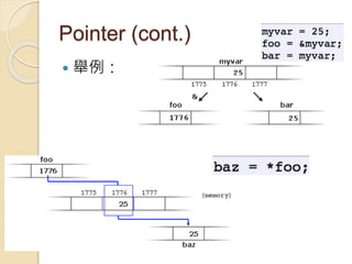 Pointer (cont.)
 舉例：
 