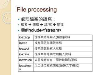 File processing
 處理檔案的讀寫：
 檔名  開檔  讀/寫  關檔
 要#include<fstream>
ios::app 從檔案結尾寫入(輸出)資料
ios::in 檔案開啟為讀取狀態
ios::out 檔案開啟為寫入狀態
ios::ate 從檔案結尾讀取和輸入資料
ios::trunc 如果檔案存在，開啟時清除資料
ios::binar
y
以二進位模式開檔(預設文字模式)
 