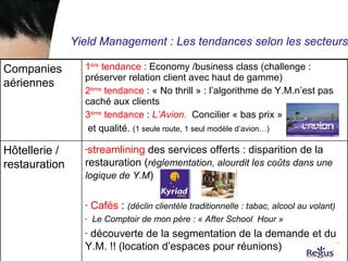 Yield Management : Les tendances selon les secteurs :  Companies aériennes 1 ère  tendance  : Economy /business class (challenge : préserver relation client avec haut de gamme) 2 ème  tendance  : « No thrill » : l’algorithme de Y.M.n’est pas caché aux clients 3 ème  tendance  :  L’Avion.   Concilier « bas prix » et qualité.   (1 seule route, 1 seul modèle d’avion…) Hôtellerie / restauration streamlining  des services offerts : disparition de la restauration ( réglementation, alourdit les coûts dans une logique de Y.M ) Cafés  :  (déclin clientèle traditionnelle : tabac, alcool au volant) Le Comptoir de mon père : « After School  Hour » découverte de la segmentation de la demande et du Y.M. !! (location d’espaces pour réunions) 