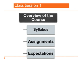 Class 1 overview | PPTX