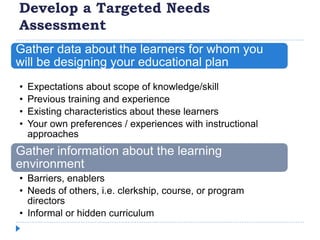 Develop a Targeted Needs
Assessment
Gather data about the learners for whom you
will be designing your educational plan
• Expectations about scope of knowledge/skill
• Previous training and experience
• Existing characteristics about these learners
• Your own preferences / experiences with instructional
approaches
Gather information about the learning
environment
• Barriers, enablers
• Needs of others, i.e. clerkship, course, or program
directors
• Informal or hidden curriculum
 