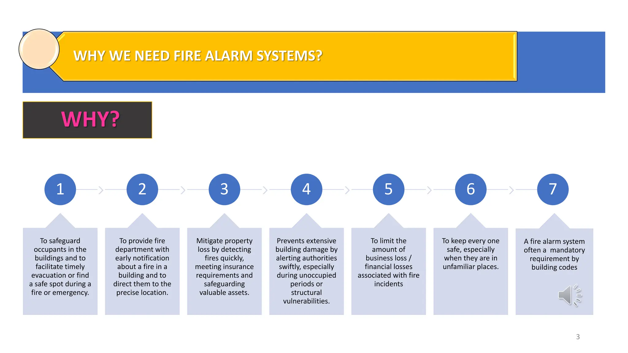 3
WHY WE NEED FIRE ALARM SYSTEMS?
WHY?
1
To safeguard
occupants in the
buildings and to
facilitate timely
evacuation or find
a safe spot during a
fire or emergency.
2
To provide fire
department with
early notification
about a fire in a
building and to
direct them to the
precise location.
3
Mitigate property
loss by detecting
fires quickly,
meeting insurance
requirements and
safeguarding
valuable assets.
4
Prevents extensive
building damage by
alerting authorities
swiftly, especially
during unoccupied
periods or
structural
vulnerabilities.
5
To limit the
amount of
business loss /
financial losses
associated with fire
incidents
6
To keep every one
safe, especially
when they are in
unfamiliar places.
7
A fire alarm system
often a mandatory
requirement by
building codes
 
