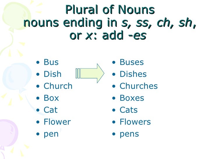 Class 1 Plural Of Nouns Iza May 16 2009