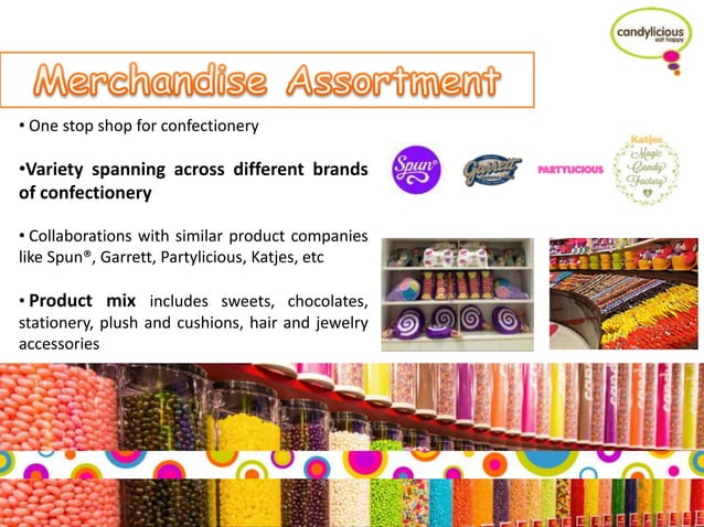 Retail Mix - Candylicious | PPTX