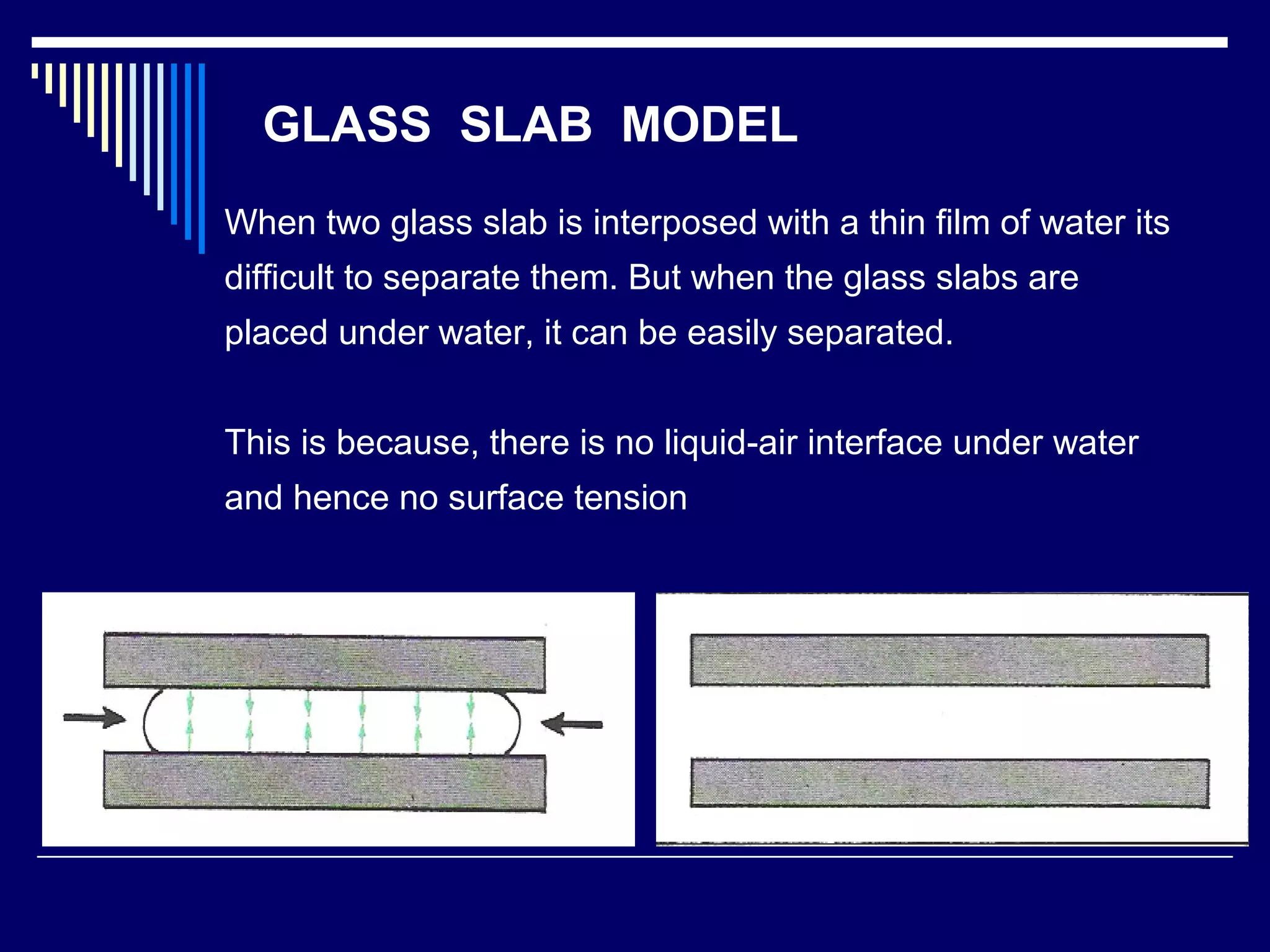 GLASS SLAB MODEL
When two glass slab is interposed with a thin film of water its
difficult to separate them. But when the glass slabs are
placed under water, it can be easily separated.
This is because, there is no liquid-air interface under water
and hence no surface tension
 