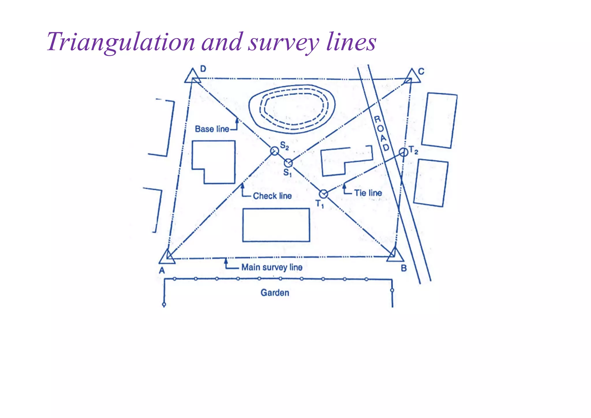 Class 1_Surveying.pdf