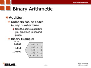 Group bits by fours (starting with least significant bits)
