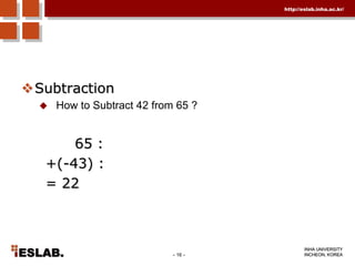 Convert each group to the equivalent hex digit