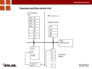 Numeric DataBinary storagetwo’s complement, one’s complement, sign and magnitude, or biased representationsASCII storagesequence of ASCII bytes representing the digits of the number expressed in some radixBinary Coded Decimalsequence of nybbles representing digits 0-9 of the number