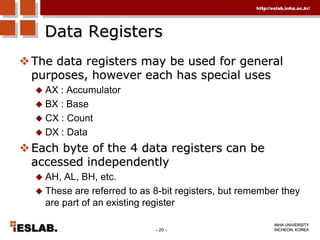 Signed vs Unsigned CodesSigned Byte