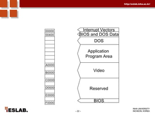 only 7 bits are used for the magnitude