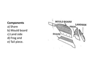 Components
a) Share
b) Mould board
c) Land side
d) Frog and
e) Tail piece.
 