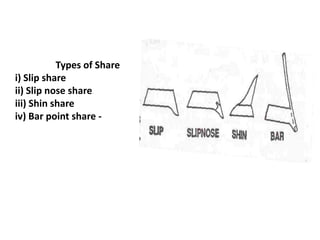 Types of Share
i) Slip share
ii) Slip nose share
iii) Shin share
iv) Bar point share -
 